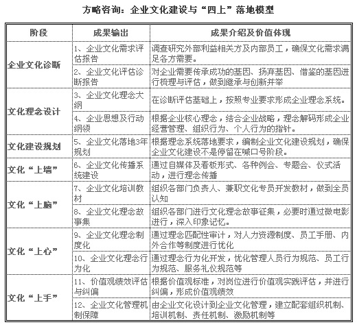 智盛文化模型
