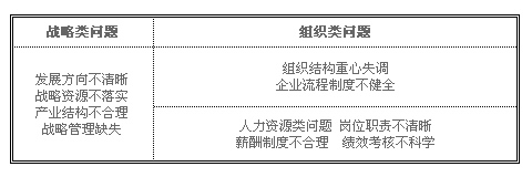 PH投資集團(tuán)咨詢